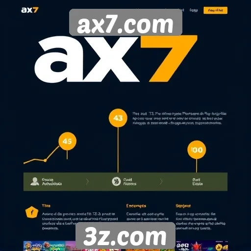 História e evolução do site Ax7.com